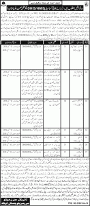 Health Department Balochistan Jobs 2016 DHIS HMIS Last Date Procedure and Eligibility Criteria