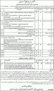 Chaudhry Pervaiz Elahi Institute of Cardiology Multan Jobs 2016 CPEIC Form Download Eligibility Criteria