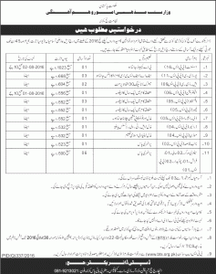 Directorate of Hajj Quetta Jobs 2016 Eligibility Criteria BTS Test Application Form Download Last Date