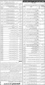Health Department Hafizabad Jobs 2016 Form Download to Apply Last Date