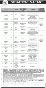 Pakistan Post Office Jobs 2016 Balochistan Testing Service BTS Application Form Eligibility Criteria