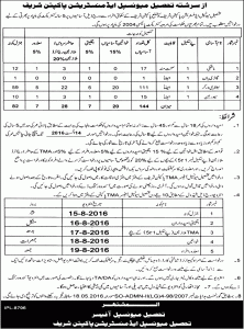 TMA Pakpattan Sharif Jobs 2016 Tehsil Municipal Administration Form Download Eligibility Criteria