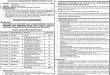 PPSC Police ASI Jobs 2016 Online Apply Eligibility Criteria Last Date Terms and Condition