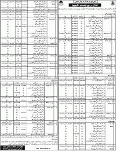 Forest and Wildlife Department Balochistan Jobs 2016 Form Download Last Date of Application Submission Schedule