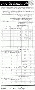 Tehsil Municipal Administration TMA Gujrat Jobs 2016 Eligibility Criteria Last Date of Application Form Download