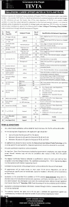 Kot Addu Muzaffargarh at Government College of Technology TEVTA Jobs 2016 Application Form