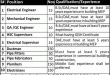 Redco International Qatar Jobs 2016 Opportunities in Foreign Application Form Download